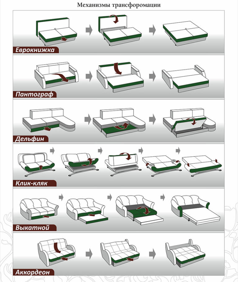 Виды складных диванов