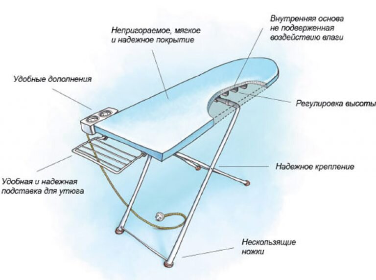 Можно ли гладить на стеклянном столе