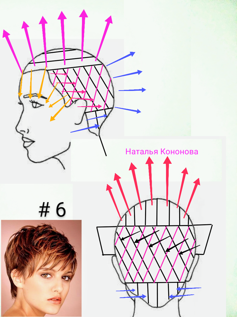 Схема стрижки для бабушки