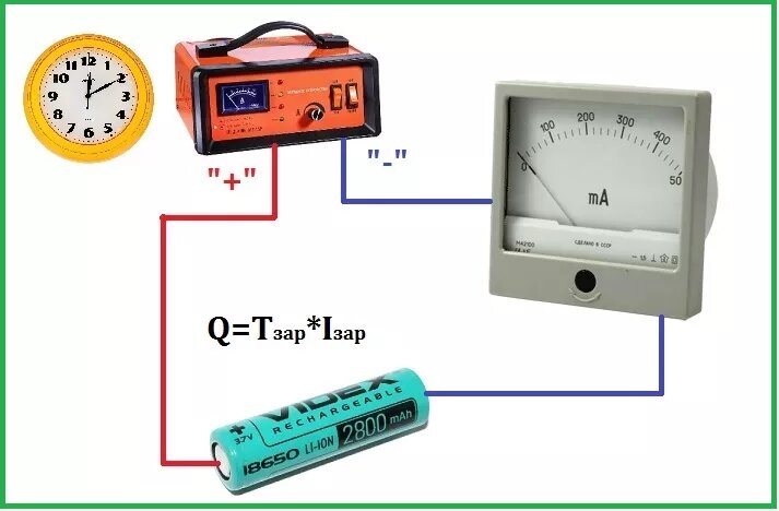 Ампер часы. Ёмкость аккумуляторной батареи измеряется в. Как измерить емкость li-ion аккумулятора. В чем измеряется емкость аккумуляторной батареи. Как определить емкость АКБ.