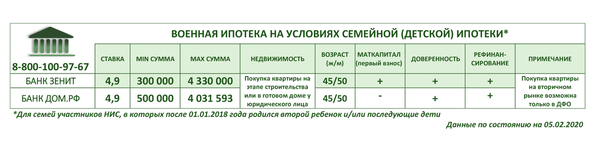 Ставка по ипотеке по годам в россии 2020. Новости ипотека в 2020 году изменения. Ипотека в россии процент 2020. Новости ипотека в 2020 году изменения. Новости ипотека в 2020 году изменения.