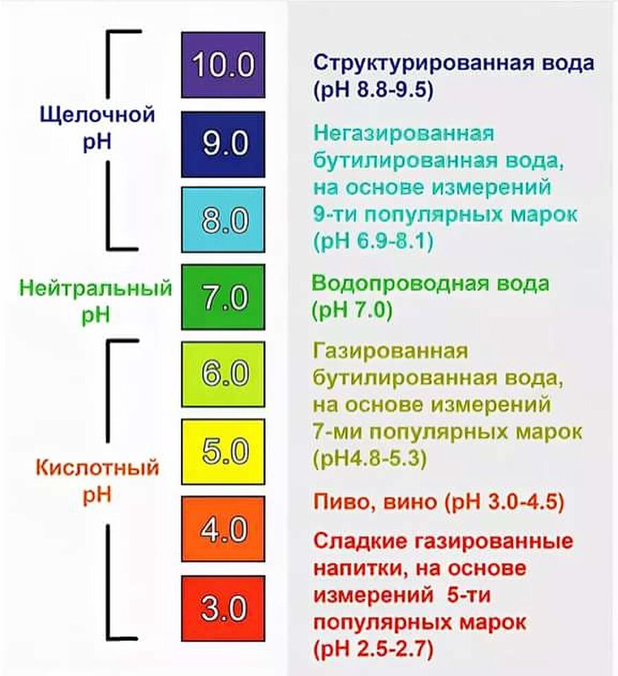 Кольпо тест pH Биосенсор АН