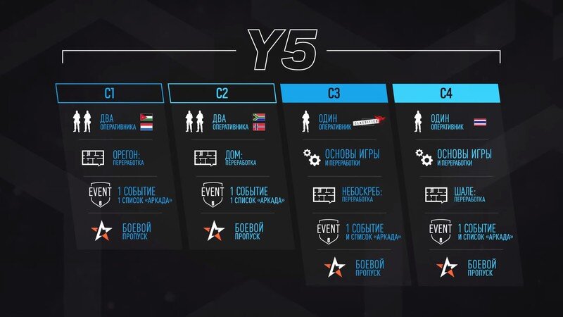 Поддержка игры на пятый год.