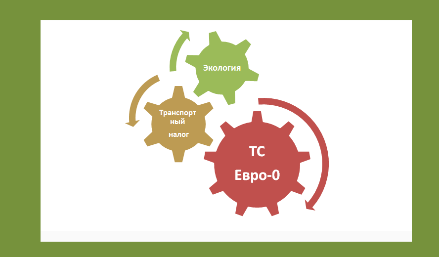 В кабмине началось обсуждение вопроса о росте ставки транспортного налога: кого именно коснется увеличение сбора?