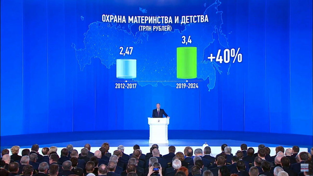 Послание Президента РФ Федеральному собранию.