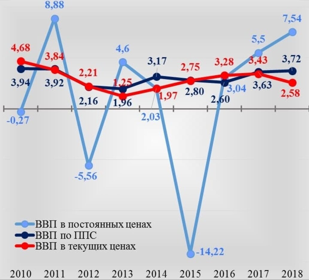 Экономика бельгии. Структура ВВП Бельгии. Бельгия уровень экономического развития. Структура экономики Бельгии. Темп роста ВВП.