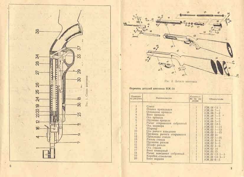 Схема пневматической винтовки иж 38 с