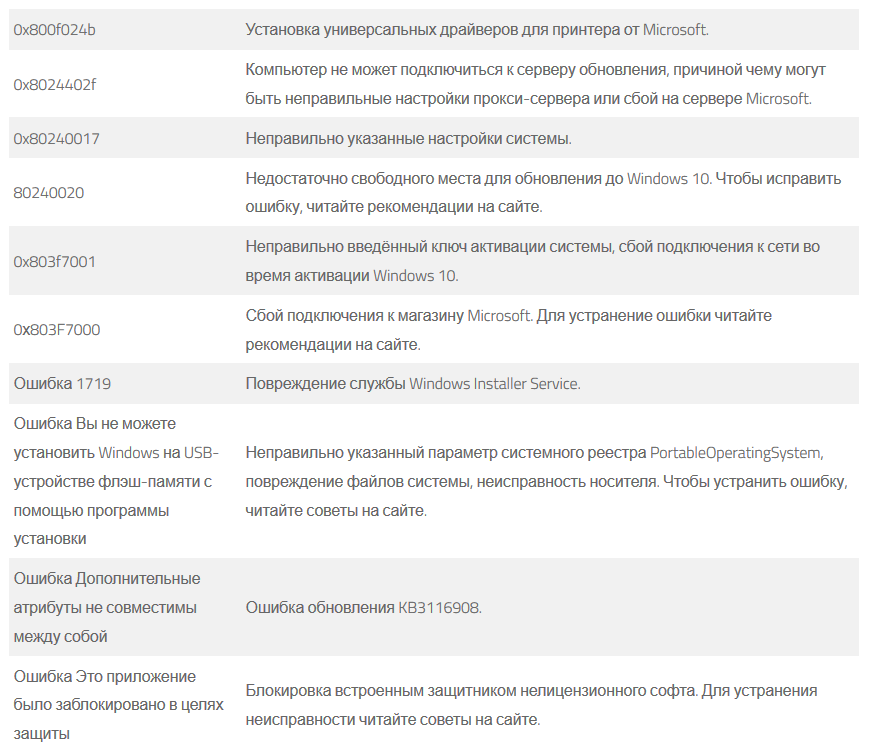 Сообщение об ошибке. Программа выдала сообщение об ошибке. Уведомление об ошибке. Ошибка при разработке программного обеспечения\. Запуск программы невозможен отсутствует msvcr100 dll.