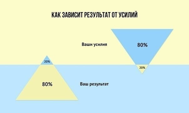 В 16 лет Бодо Шефер взял уехал из родного Кёльна, Германия, в Калифорнию, США. Один. У него не было ни денег, ни образования, и вдобавок ко всему, он не говорил по-английски. Но он не пропал. 
К 26 годам его ошибочные поступки и жизненные принципы привели к тому, что он стал полным банкротом, задолжав кредиторам 75 тысяч марок. Из этого трудного положения Бодо Шефер нашел необычный выход. Он решил, что ему нужен «финансовый тренер», и он его нашел. 
Через два с половиной года под руководством наставника-американца Шефер впервые в жизни заработал за месяц 100 тысяч марок. После чего он приумножил свой капитал и сделал миллион, а позже сам стал блестящим тренером. И вот его 21 принцип богатства: 
 
1. Откладывайте по 25% дохода и 50% от сверх дохода на отдельный счет. Впоследствии инвестируйте эти деньги. Банки платят копейки и спасают деньги только от инфляции. 
2. Экономьте. 
Только экономя и вкладывая деньги, можно стать миллионером за несколько лет. Расточительный образ жизни редко ведет к росту благосостояния в начале пути. 
3. Полюбите деньги. 
Наша беда — плохое отношение к нашим деньгам. Берегите их. Никто не говорит, что нужно полностью отказываться от удовольствий, но все должно быть разумно. 
4. Создайте свой финансовый план на 7-10 лет. 
Определитесь, к чему вы стремитесь и сколько хотите зарабатывать через год, два, пять и так далее. Определитесь, что вы будете делать для этого. 
5. Мечты не должны быть мелкими. Мыслите глобально. 
Мечтайте о миллиардах и о большом успехе. Большие мечты делите на небольшие цели. Последовательно добивайтесь небольших целей, ведущих к большой мечте. 
6. Ваши принципы мышления должны быть как у миллиардера или миллионера. 
Старайтесь мыслить категориями богатых людей! 
7. Будьте уверены в себе. 
Деньги и люди тянутся к уверенным в себе людям. Будьте уверенны в своем успехе даже тогда, когда дела идут плохо. (Я был банкротом в 26 лет и потерял все, но нашел в себе силы подняться и снова стать миллионером). 
8. Не бойтесь проблем. 
Научитесь радоваться проблемам и неудачам. Большие цели рождают часто большие проблемы и трудности. Решая проблемы, мы становимся сильнее. 
9. Упавший, поднявшись становится сильнее. 
Внимательно вчитайтесь в эту фразу и подумайте. Очень актуальное правило для тех, кого коснулся кризис. 
10. Финансовая свобода идет через финансовые ограничения. 
Финансовое благополучие невозможно без финансовых ограничений и планирования своих трат. 
 
11. Если вы решили что-то сделать, но не начали это делать в течение 72 часов, в 85% случаев вы не сделаете это никогда. 
12. Верите ли вы, что разбогатеете? 
Неважно, верите или нет, но, если будете соблюдать простейшие правила и принципы управления личными финансами, вы обязательно разбогатеете. Притом не позже чем через 7-10 лет. Начните правильно относиться к своим деньгам прямо сейчас. 
13. Лишь 20% усилий приводят к 80% результатов. 
80% усилий, соответственно, дают лишь 20% результатов. 
14. Богатство — наше право, данное нам от рождения. 
Чтобы быть богатым, совсем не обязательно родиться в богатой семье, получить хорошее образование и дальше по списку. Достаточно правильно относится к своим деньгам и стремиться к совершенству. 
15. Уверенность в себе и позитив — важный принцип финансового успеха. 
Заведите себе блокнот (журнал) успеха. Я рекомендую ежедневно записывать в него 5 вещей, которые вы сделали хорошо. 
Если за день столько не набирается, пишите, чем вам просто понравился сегодняшний день. 
16. Думайте о своем здоровье. 
Успех невозможен без хорошего здоровья. Богатство без здоровья не принесет радость. 
17. Вы должны всегда иметь запас финансовый прочности на 6 месяцев жизни минимум. 
Вы можете потерять работу, доходы, трудоспособность и возможность где-либо взять деньги. Многие успешные бизнесмены часто игнорируют это правило. 
18. Для хороших заработков нужны хорошие знания. 
Старайтесь постоянно учиться, читать, расширять кругозор. Дуракам везет только в казино, и то редко. 
19. Капитализм — это «бассейн с крокодилами». 
Нельзя не учитывать то, что вы живете при капитализме. Выживает сильнейший, будет богатым и удержит деньги сильнейший. 
20. Богатство — это то, что вы отложили и сберегли. 
А не сколько вы потратили в казино, ресторане, на курорте или в магазине. 
21. Вам не платят столько, сколько вы стоите? 
Нет, если вы работаете за эти деньги, значит, именно столько вы и стоите. Если что-то не устраивает — меняйте работу, образ жизни, меняйте себя.