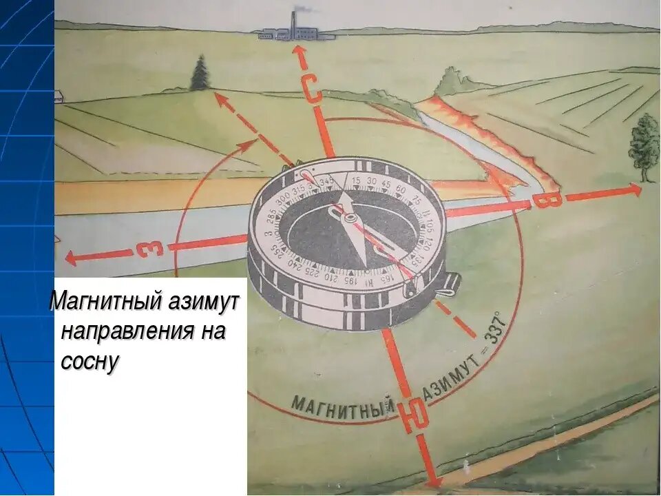 Магнитный компас Азимут 125. Военная топография ориентирование магнитный Азимут. Магнитный Азимут на компасе. Как определить магнитный Азимут. Направление ш