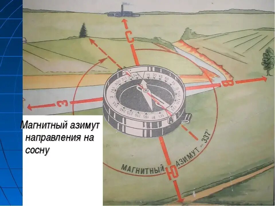 Магнитный азимут линии. Магнитный компас Азимут 125. Военная топография ориентирование магнитный Азимут. Магнитный Азимут на компасе. Как определить магнитный Азимут.