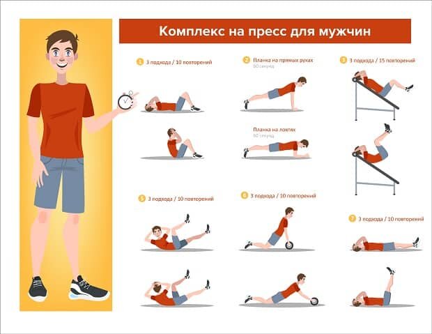 Как накачать пресс правильно: упражнения и рекомендации | Блог Spirit. Fitness