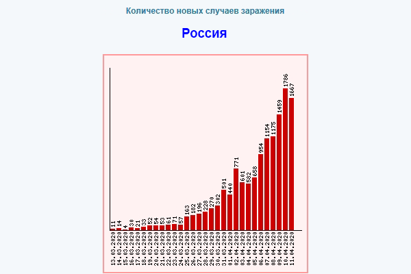 Источник: drdo.ru