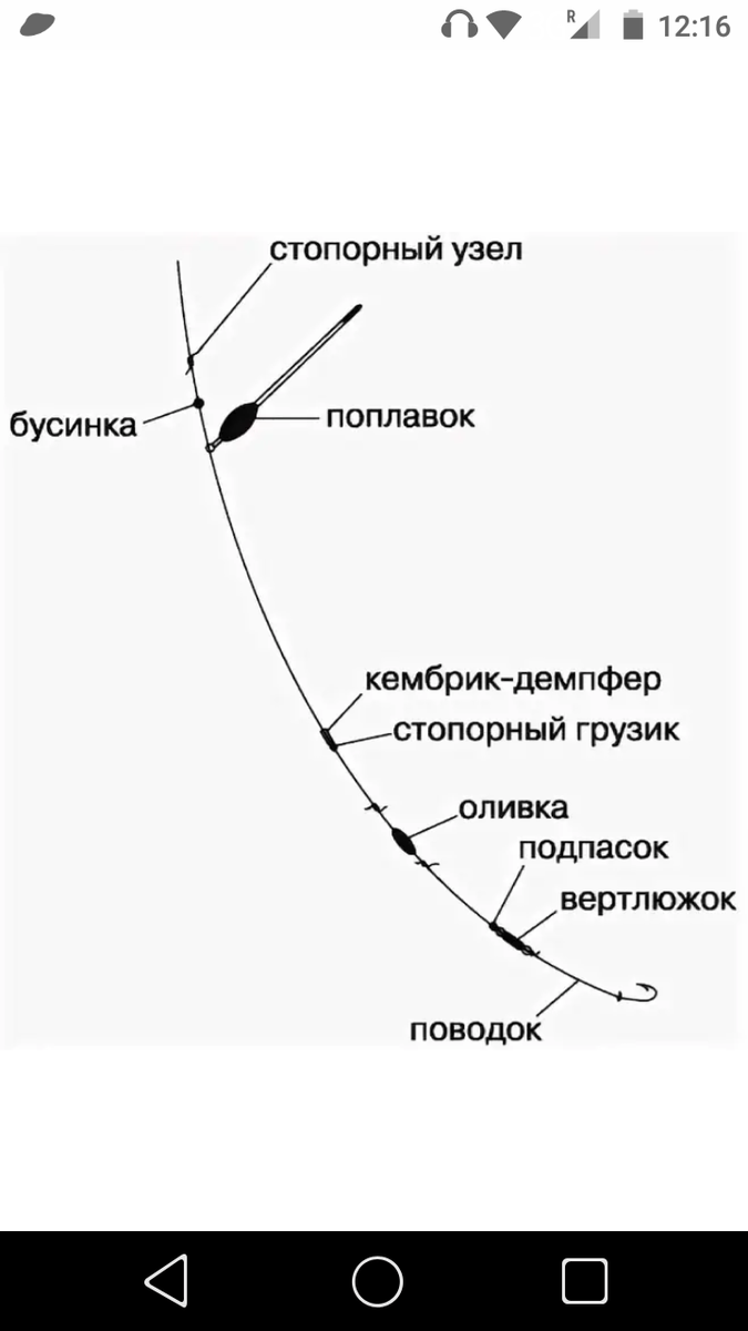 Чувствительный поплавок для дальнего заброса.