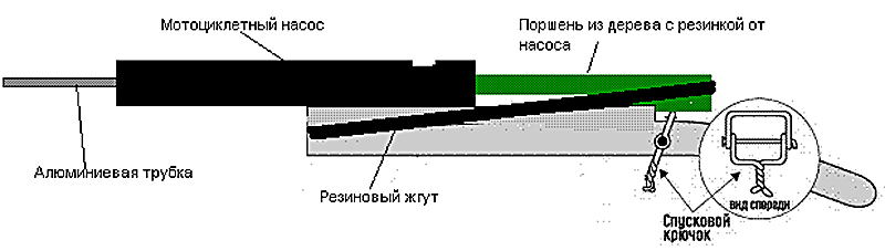 Схема самодельной воздушки из насоса