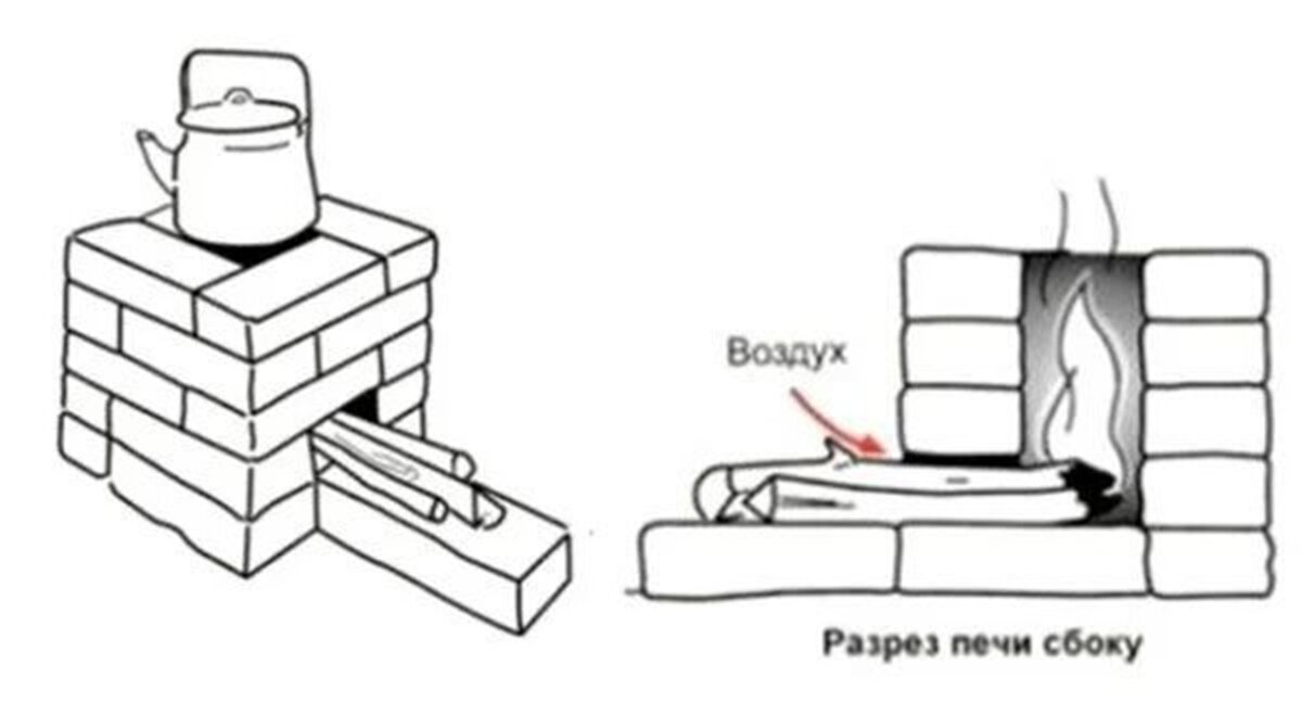 Печки 21. Печь ракета порядовка. Печь-ракета Широкова-Храмцова. Печь ракета из 20 кирпичей. Ракетная печь из кирпича порядовка.