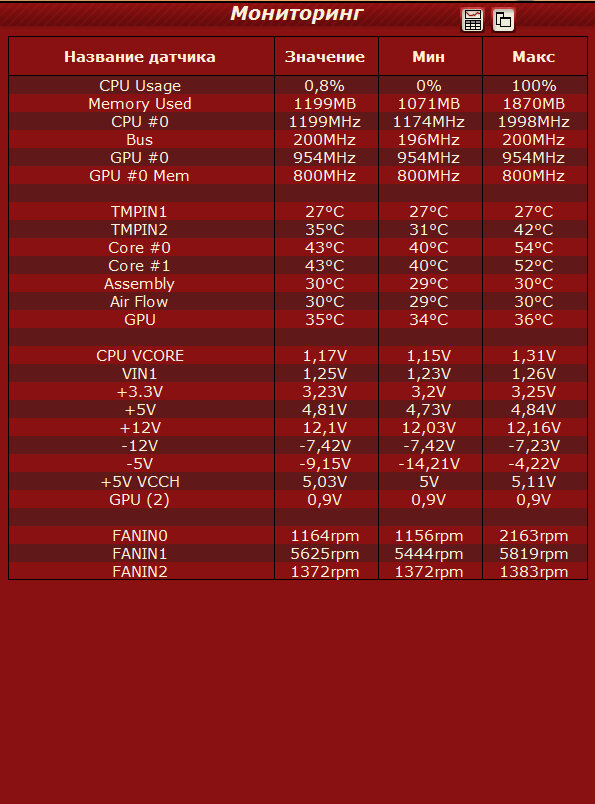 Дополнительное окно "Мониторинг" программы OCCT