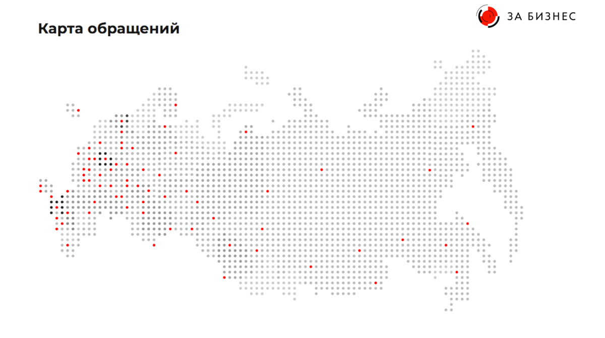 АНАЛИТИЧЕСКАЯ СПРАВКА | ЗаБизнес.РФ Цифровая Платформа | Дзен