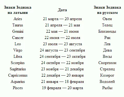 Кто ты из фантастических тварей в мире Гарри Поттера по знаку зодиака? | Wellemo