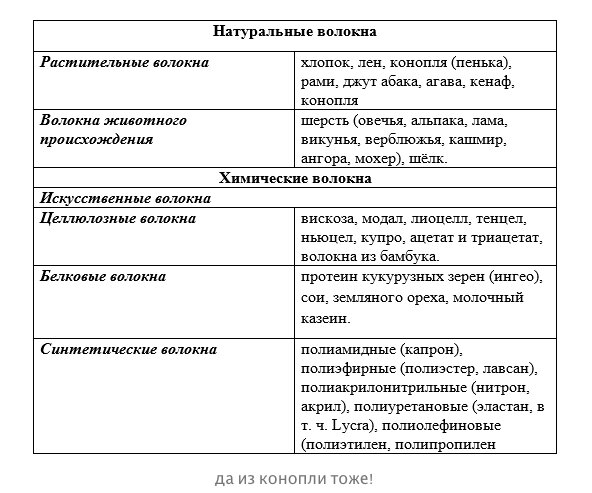 Недостатки хлопка. Хлопок достоинства и недостатки. Плюсы хлопковой ткани. Плюсы хлопка. Преимущества хлопка