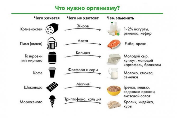 Что делать, если за рулем постоянно хочется спать?