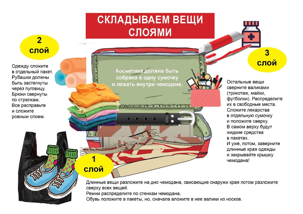 Укладываем вещи по слоям. Полезные советы путешественникам