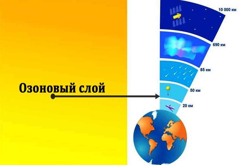 Озоновый слой схема