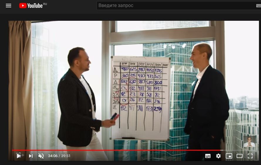 тут видно, что первый год зп - 480 тыс в год, потом 625 и так далее.