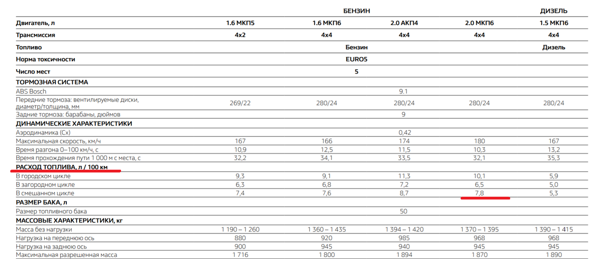 Нормы расхода топлива мерседес бенц виано