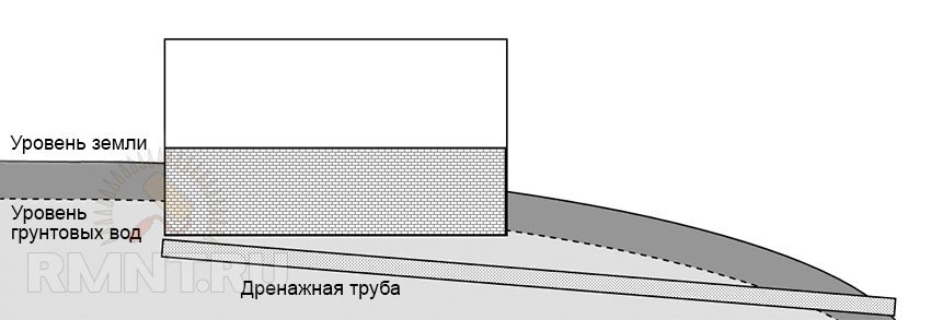 Под другим углом: ученые узнали, как откачка грунтовых вод изменила ось Земли