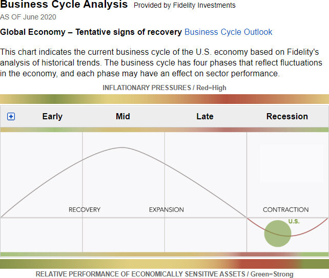 fidelity.com