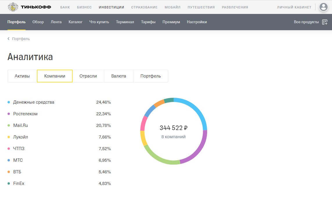 Инвестиционный портфель по состоянию на 18.08.2020