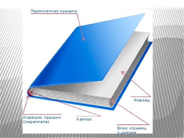 книжный блок с переплетной крышкой
