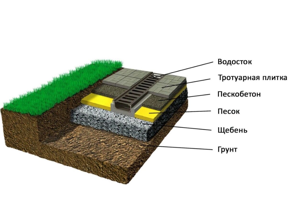 Водосток для тротуарной плитки