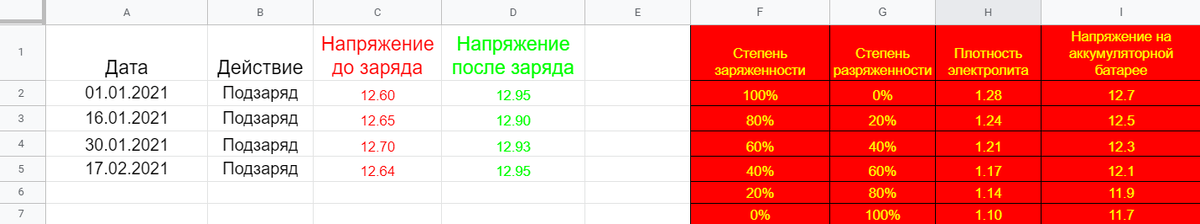 Таблица Excel