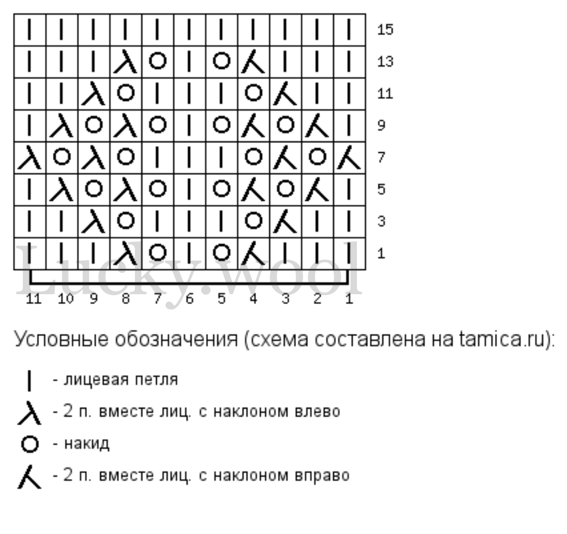 Схема вязания узор елочки спицами