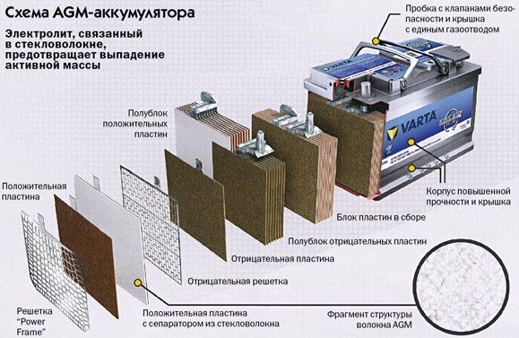 AGM аккумулятор