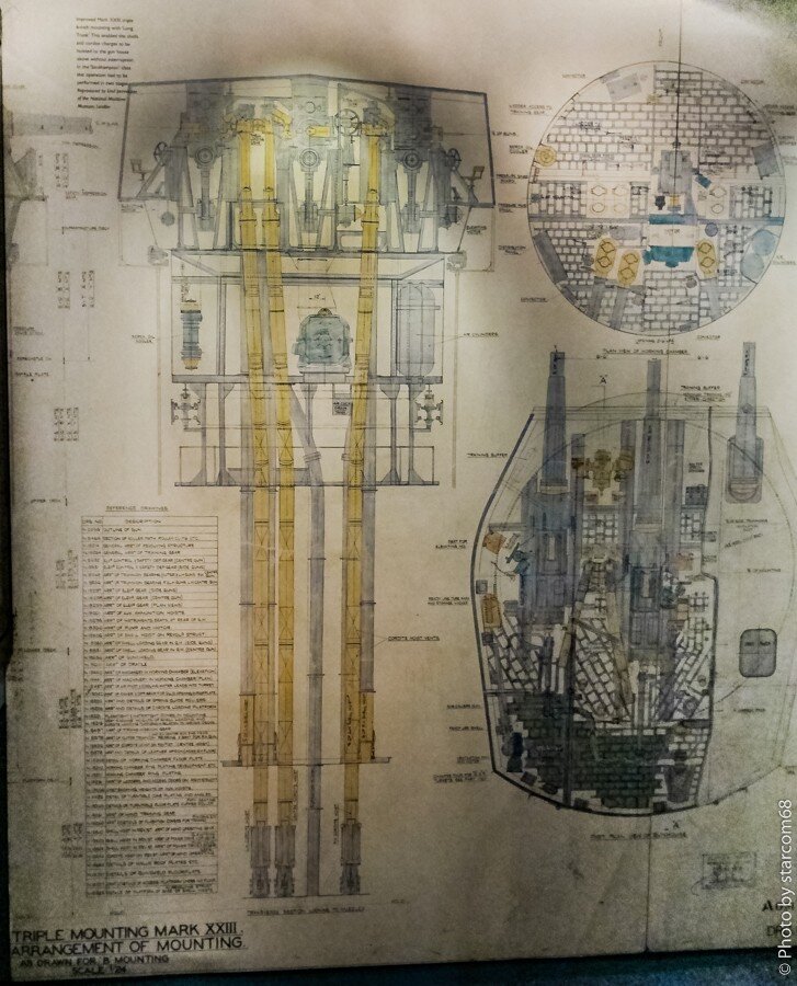 Еще одна схема орудийной башни главного калибра  из музея крейсера "Белфаст"