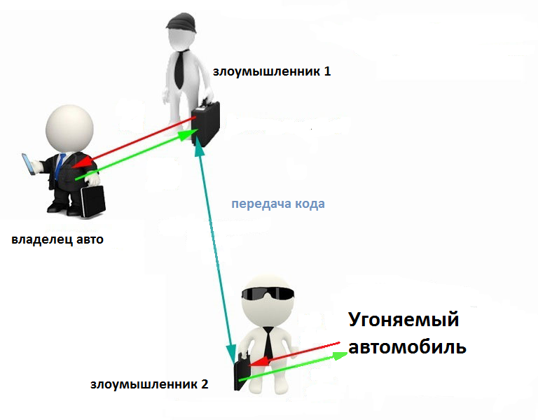 Чип в ключе Рено Логан: где находится