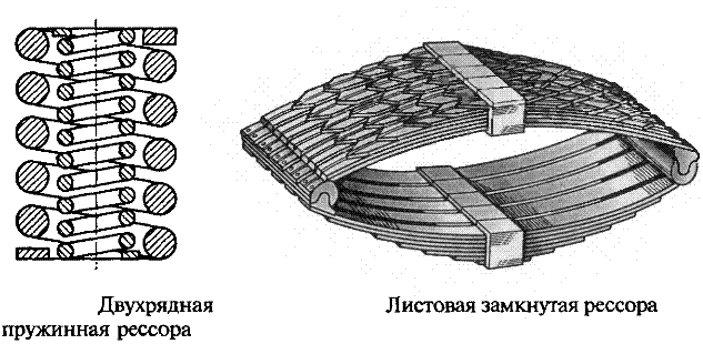 Любые вагоны независимо от их назначения и конструкции имеют следующие общие элементы:
• ходовую часть, воспринимающую нагрузку от вагона и обеспечивающую его безопасное и плавное движение;
• раму,...-5