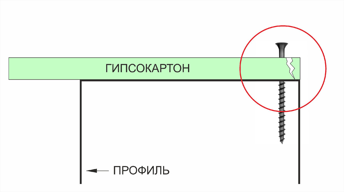 Стены из гипсокартона. Стоимость работ