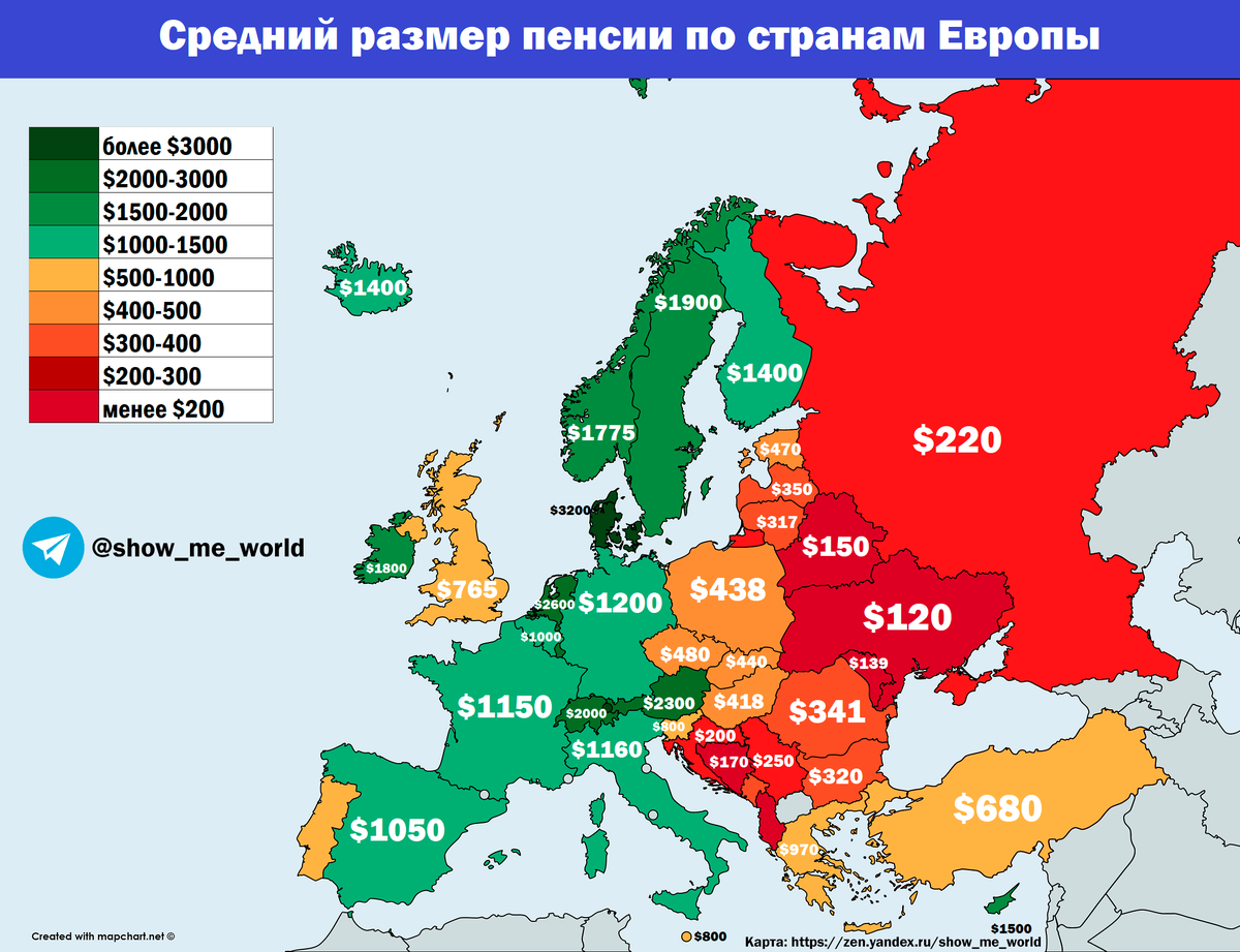 Пенсионный Возраст по странам Европы