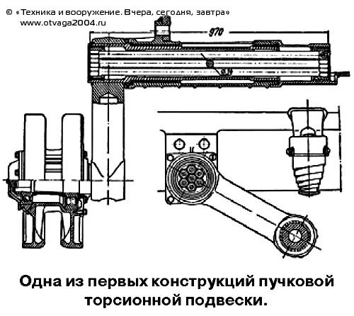 История