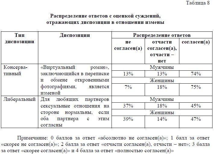 Психология сексуальности. Типология мужчин и женщин