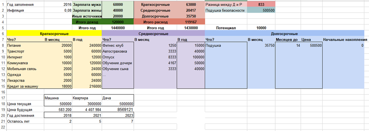 📈 По расчетам Анастасии, самую высокую доходность за 2021 год показывает индекс Russel2000 (индекс 2000 маленьких компаний США) — +34%. Это сравнимо с пакетом «Стандарт» от TRB INVEST (инвестиция от 100 000 до 300 000 руб., доход 36% в год). Но в TRB INVEST при увеличении суммы вклада можно получить гораздо больший доход — до 84%! К тому же, индекс Russel2000 растет не каждый год. Так что среднегодовой показатель за 4 года весьма скромный — 12,8%. А это меньше, чем вклад в TRB INVEST с минимальной доходностью (пакет «Старт», инвестиция от 10 000 до 100 000 р, 24% в год).
