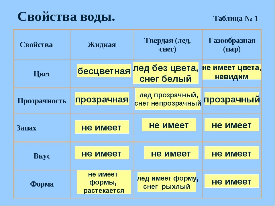 Как сделать мыльные пузыри в домашних условиях | Блог SmartyKids