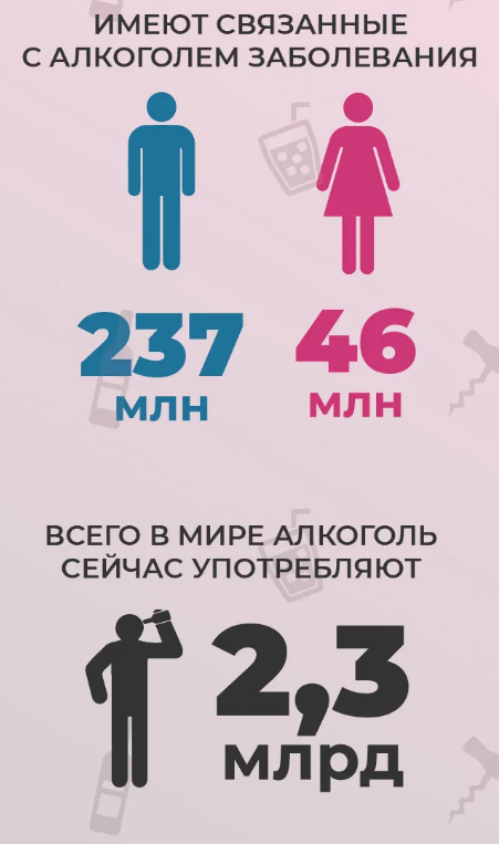 Статистика растет от года к году