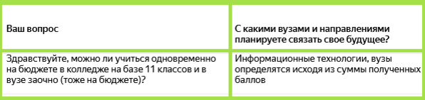 Свои вопросы можно задать вот здесь по активной в самом конце статьи, ответы на частные кейсы - в постах для подписчиков, а ответы на общие и важные вопросы - в статьях на моем канале.