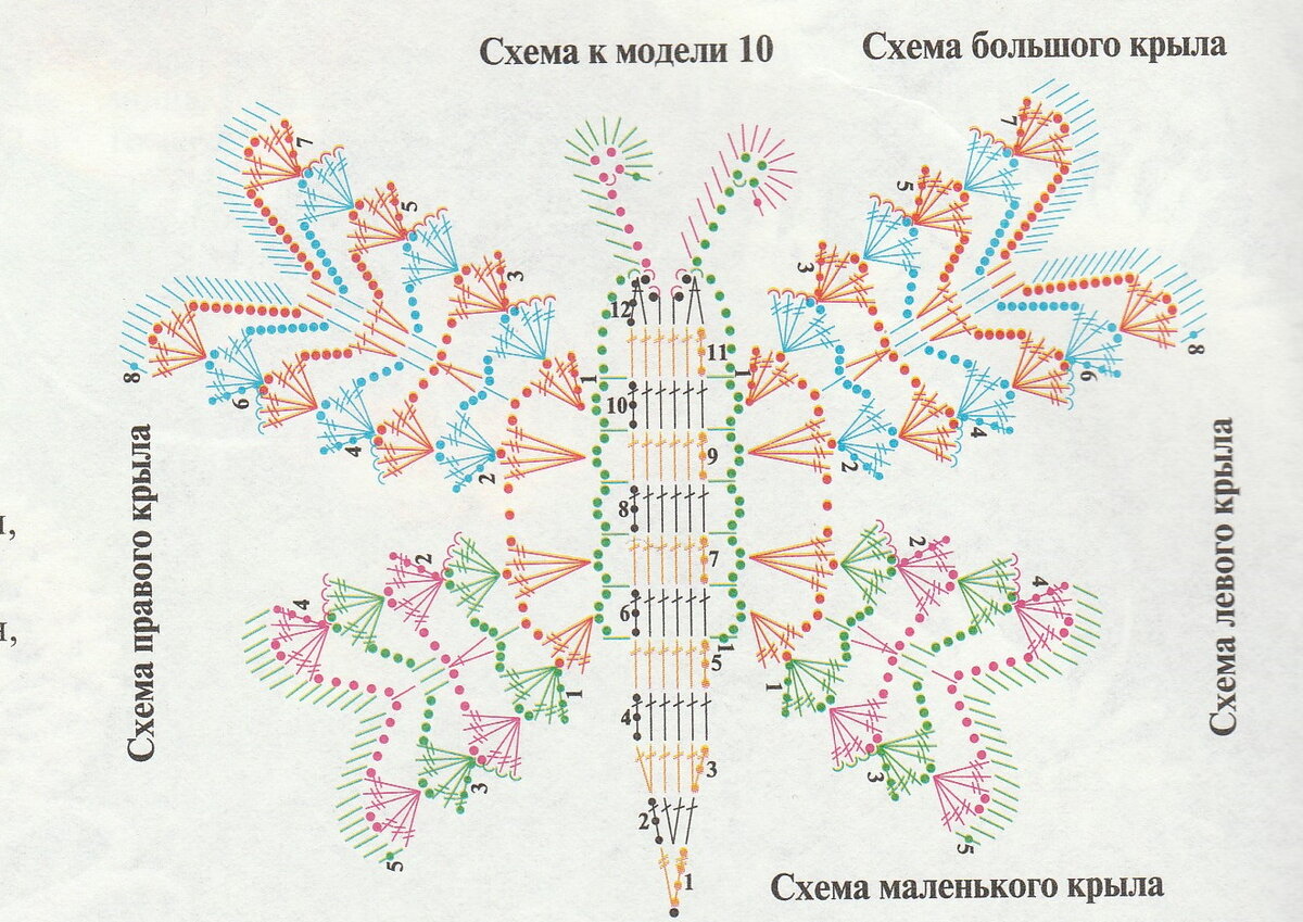 Схема вязания салфетки Фея бабочек крючком 2 варианта