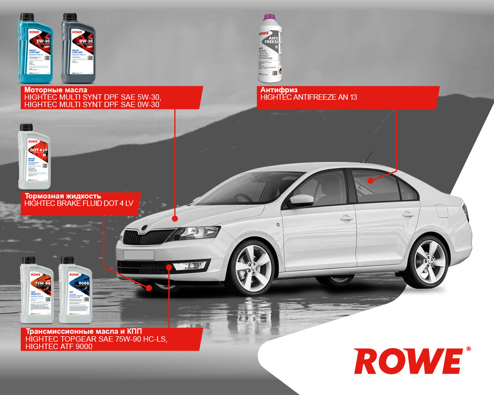 Выбор моторного масла ROWE для ŠKODA RAPID | ROWE Motor oil | Дзен